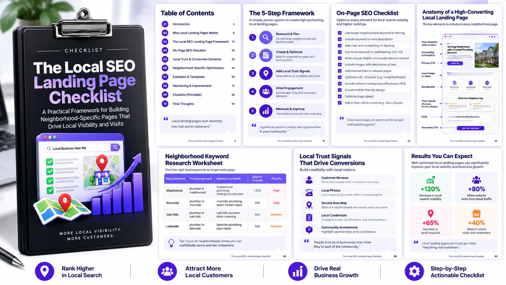 Preview of The Local SEO Landing Page Checklist