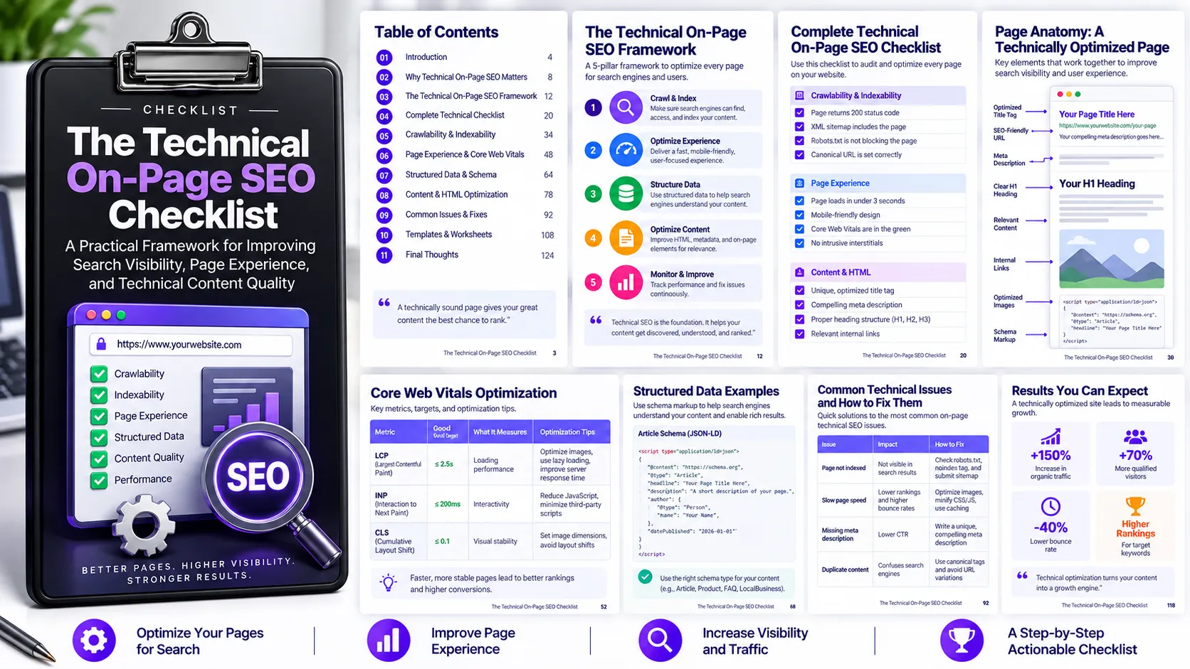 Preview of The Technical On-Page SEO Checklist
