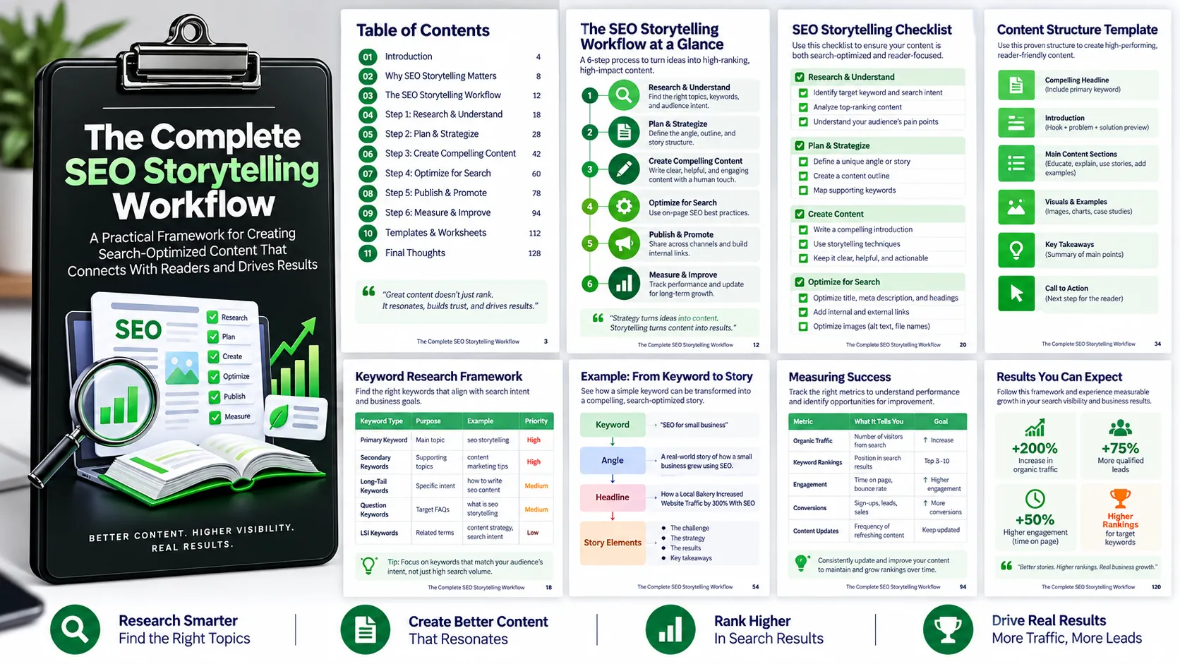 Preview of The Complete SEO Storytelling Workflow