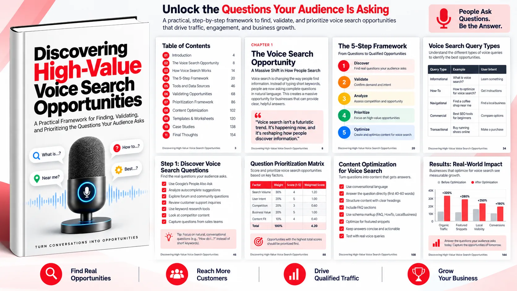 Preview of Discovering High-Value Voice Search Opportunities