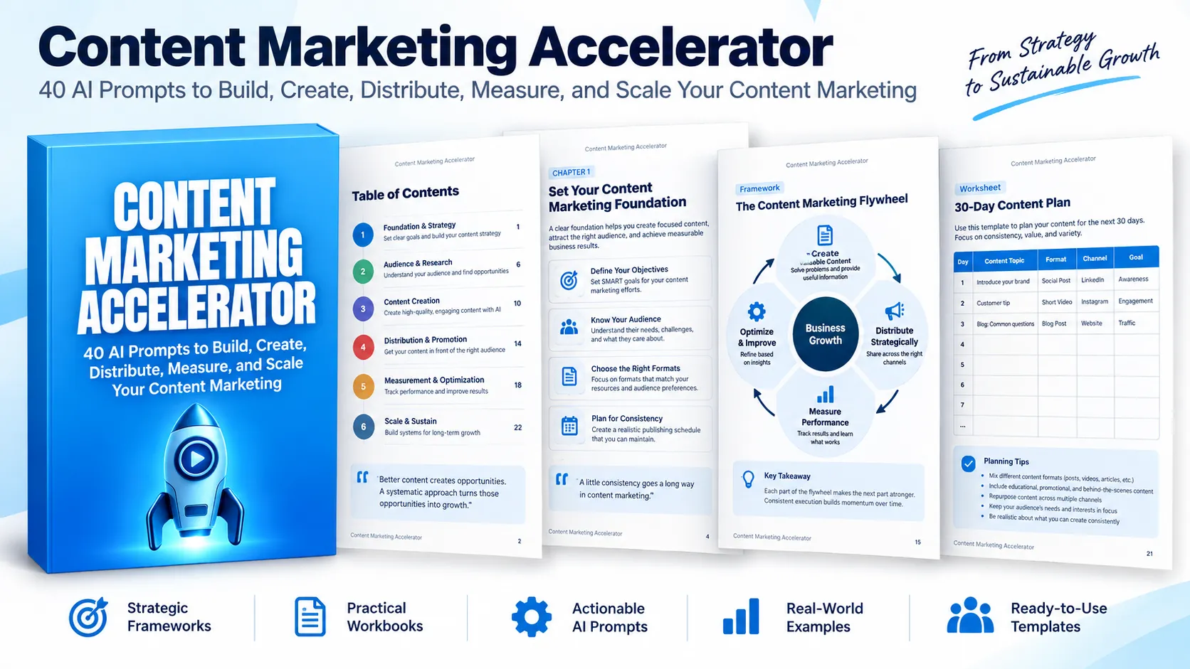 Preview of Content Marketing Accelerator